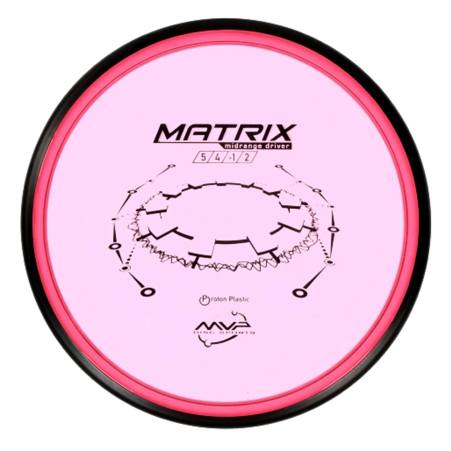 MVP Matrix