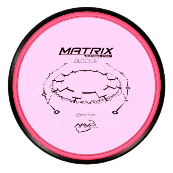 MVP Matrix